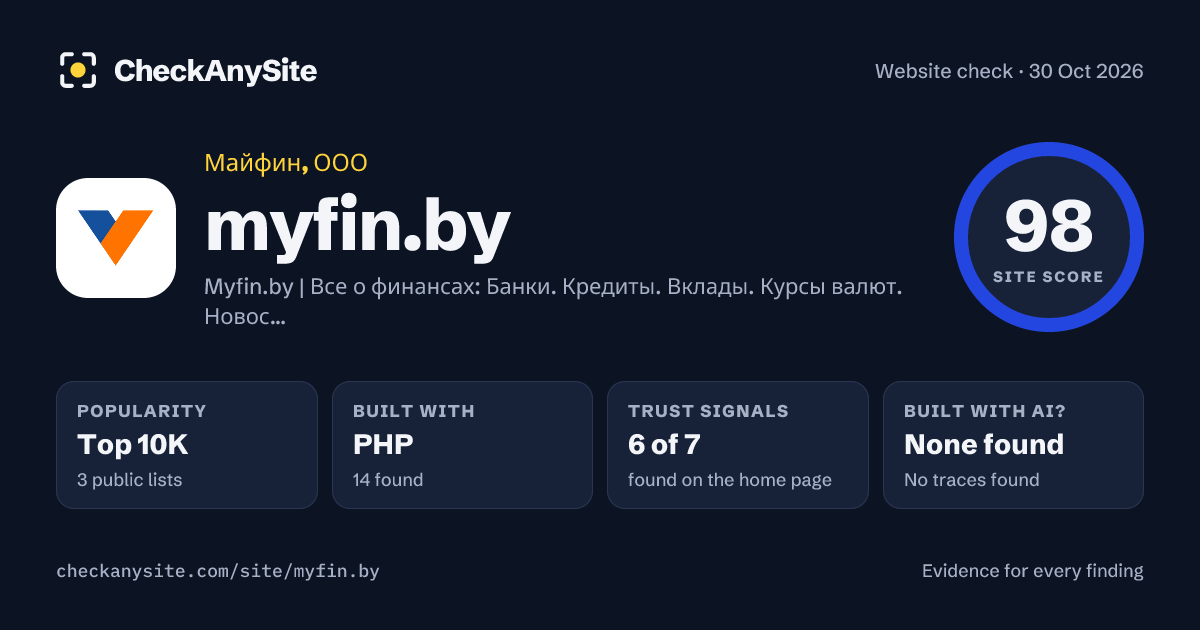 myfin.by on CheckAnySite: AI traces none found, popularity Top 10K, site score 98 of 100.