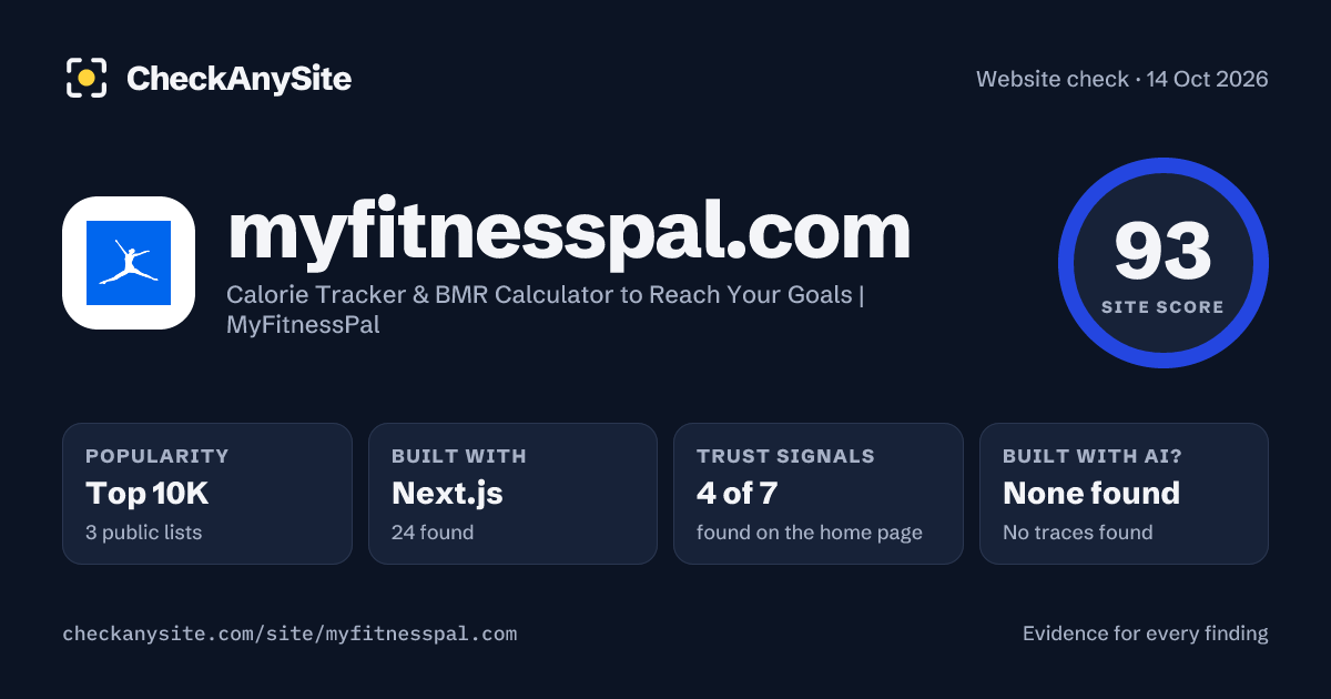 myfitnesspal.com on CheckAnySite: AI traces none found, popularity Top 10K, site score 93 of 100.