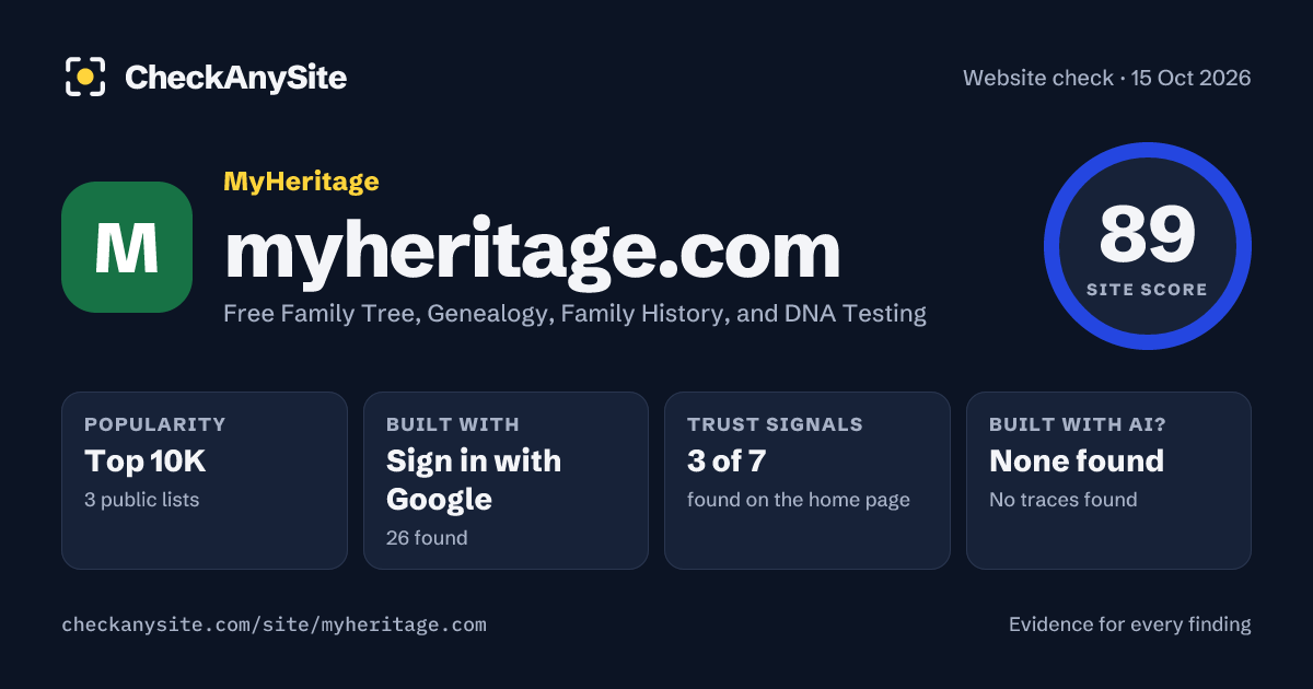 myheritage.com on CheckAnySite: AI traces none found, popularity Top 10K, site score 89 of 100.