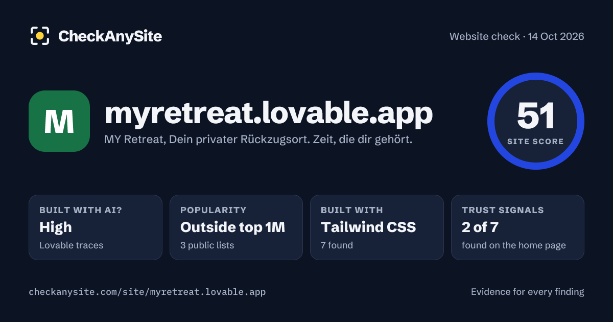 myretreat.lovable.app on CheckAnySite: AI traces high, popularity Outside top 1M, site score 51 of 100.