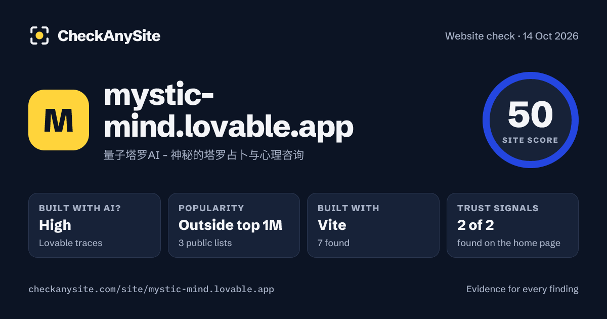 mystic-mind.lovable.app on CheckAnySite: AI traces high, popularity Outside top 1M, site score 50 of 100.