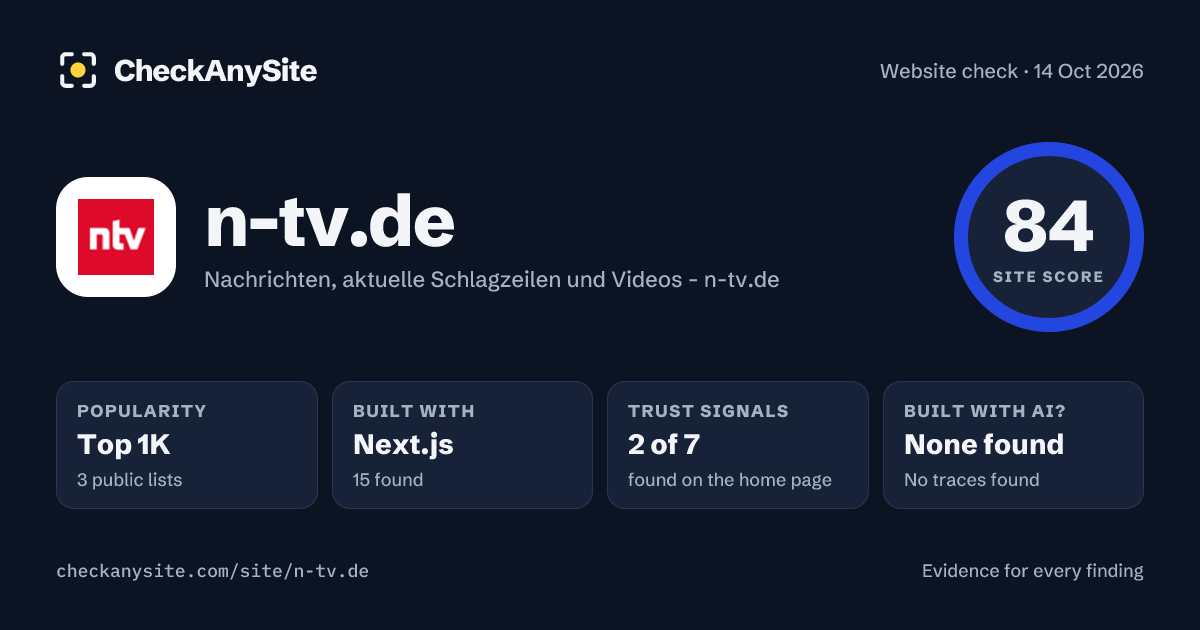 n-tv.de on CheckAnySite: AI traces none found, popularity Top 1K, site score 84 of 100.