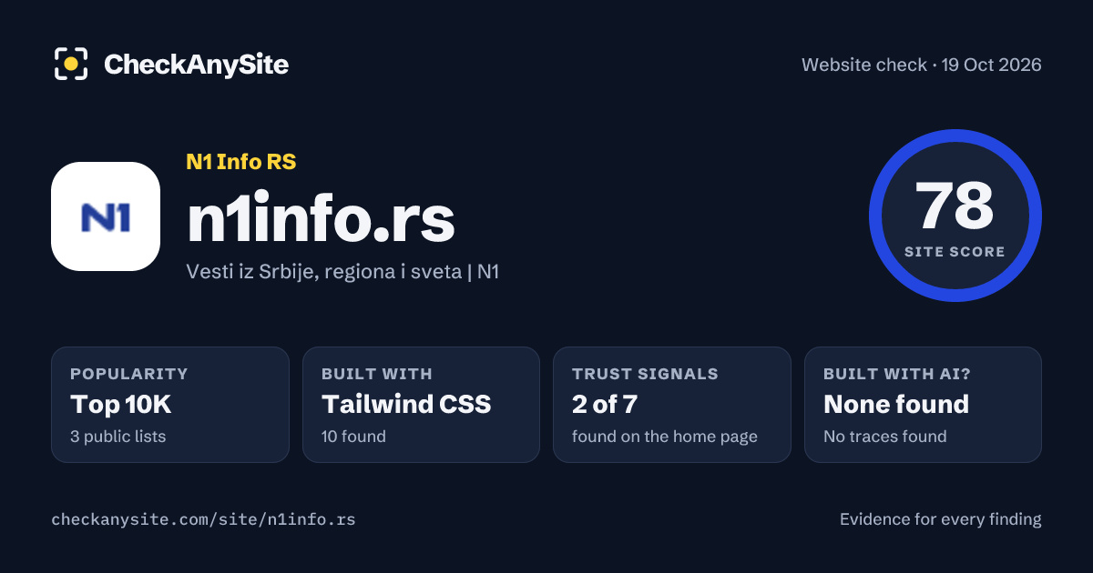 n1info.rs on CheckAnySite: AI traces none found, popularity Top 10K, site score 78 of 100.