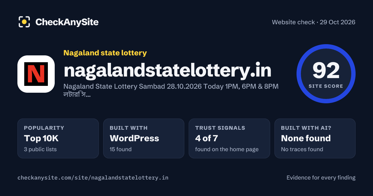 nagalandstatelottery.in on CheckAnySite: AI traces none found, popularity Top 10K, site score 92 of 100.