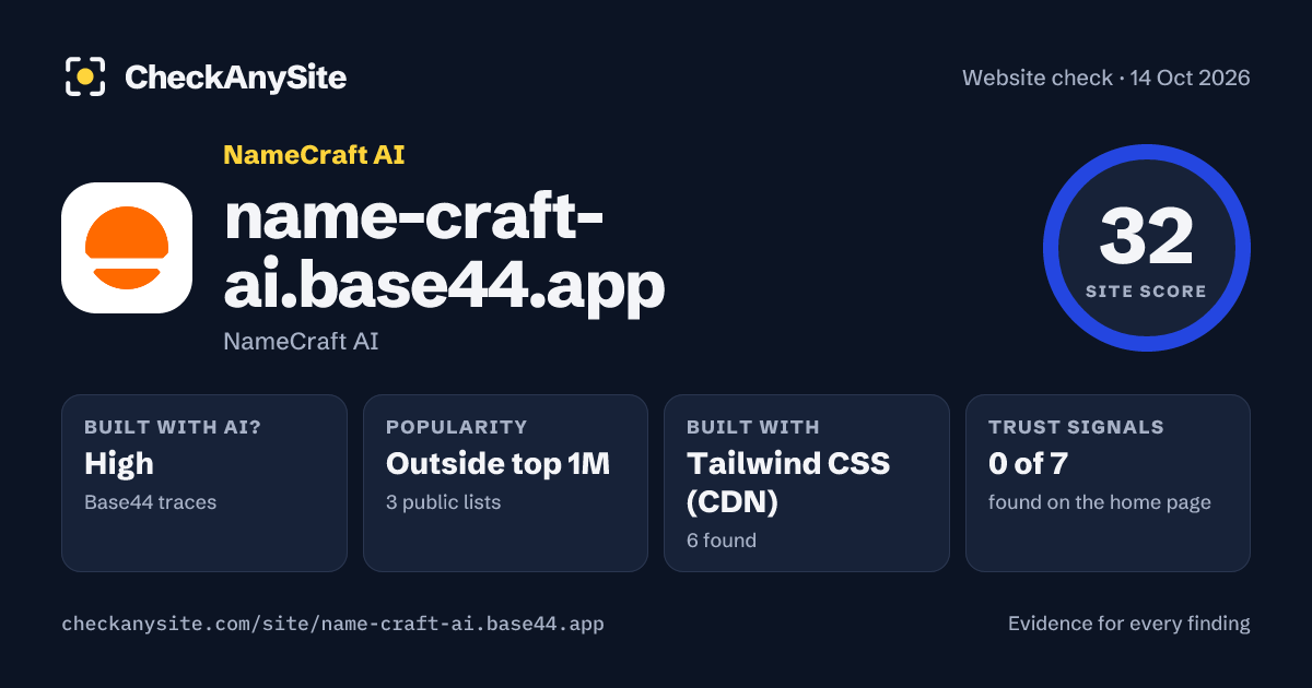name-craft-ai.base44.app on CheckAnySite: AI traces high, popularity Outside top 1M, site score 32 of 100.