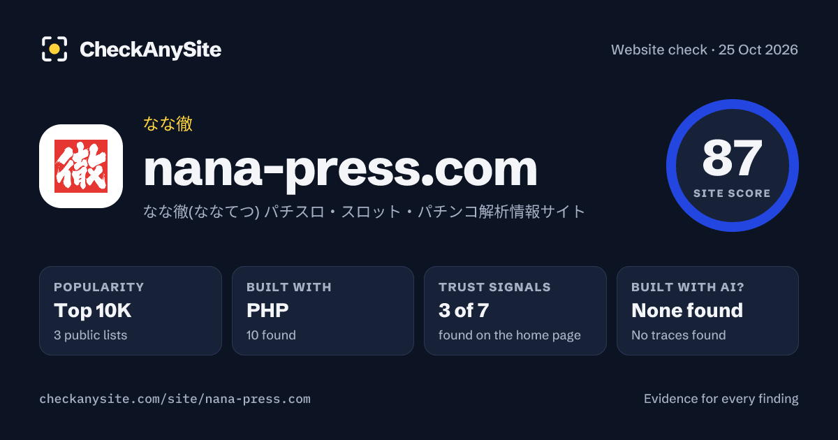 nana-press.com on CheckAnySite: AI traces none found, popularity Top 10K, site score 87 of 100.