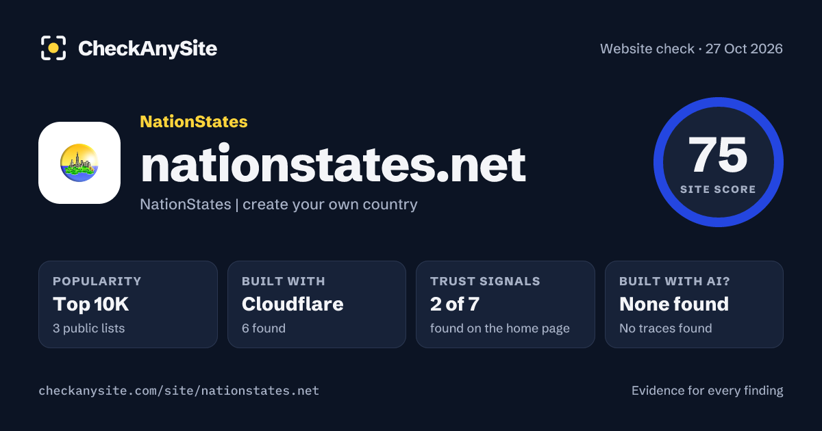 nationstates.net on CheckAnySite: AI traces none found, popularity Top 10K, site score 75 of 100.