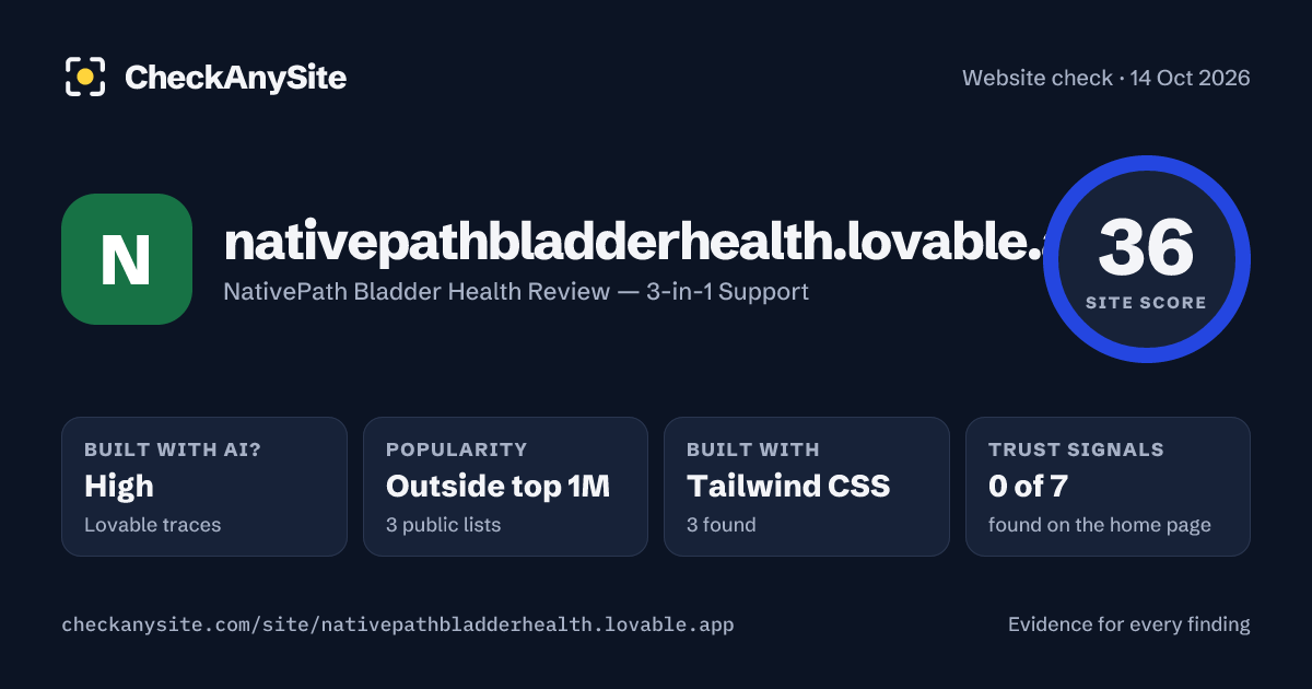 nativepathbladderhealth.lovable.app on CheckAnySite: AI traces high, popularity Outside top 1M, site score 36 of 100.