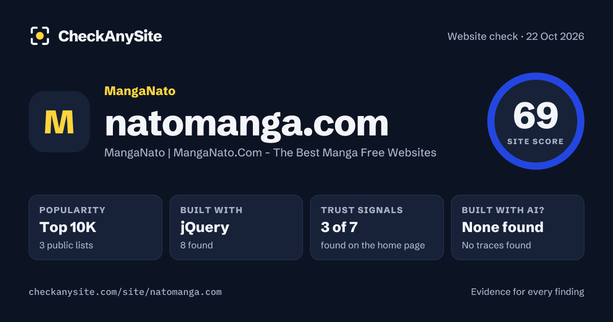 natomanga.com on CheckAnySite: AI traces none found, popularity Top 10K, site score 69 of 100.