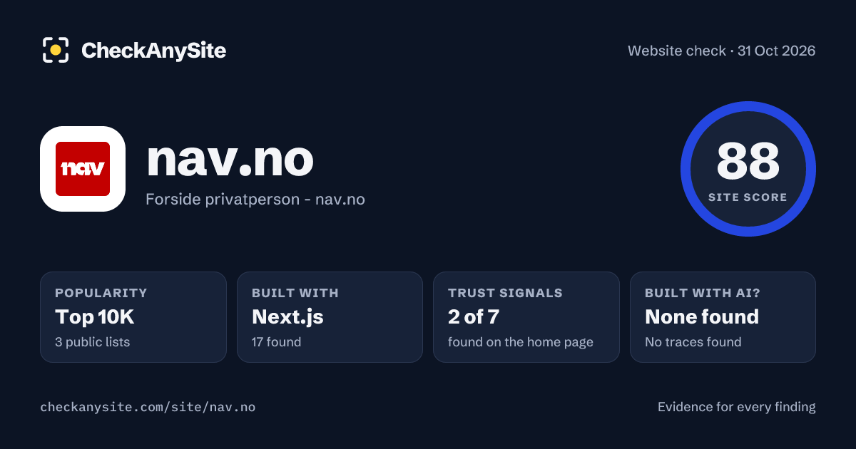 nav.no on CheckAnySite: AI traces none found, popularity Top 10K, site score 88 of 100.