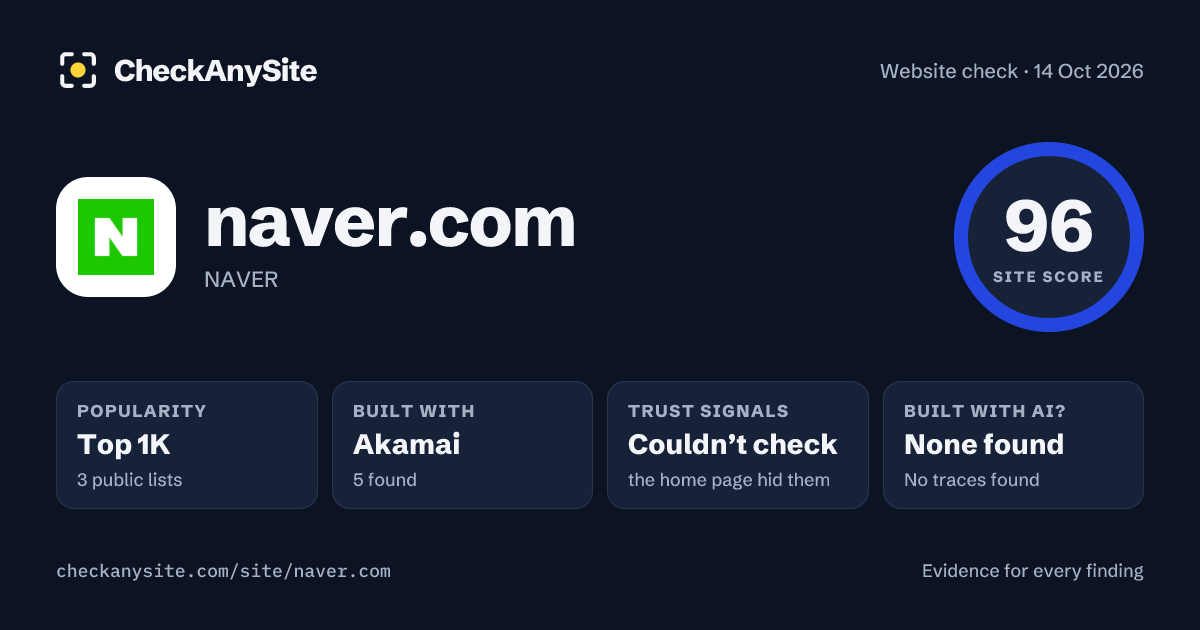 naver.com on CheckAnySite: AI traces none found, popularity Top 1K, site score 96 of 100.
