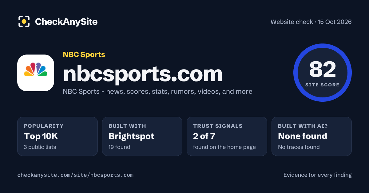 nbcsports.com on CheckAnySite: AI traces none found, popularity Top 10K, site score 82 of 100.