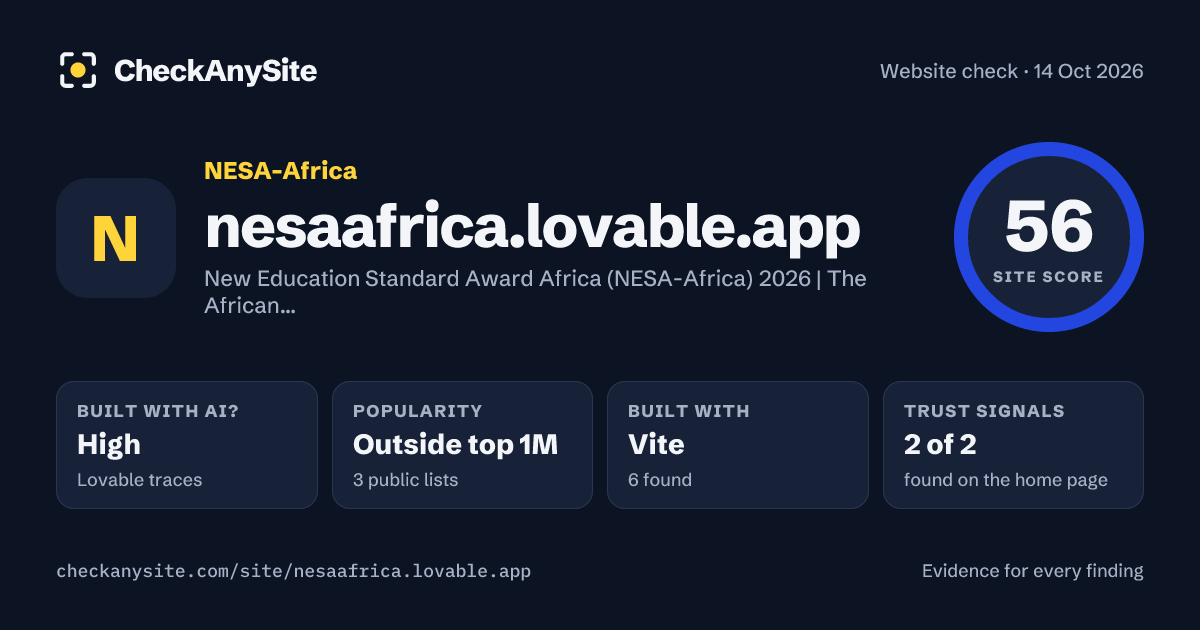 nesaafrica.lovable.app on CheckAnySite: AI traces high, popularity Outside top 1M, site score 56 of 100.