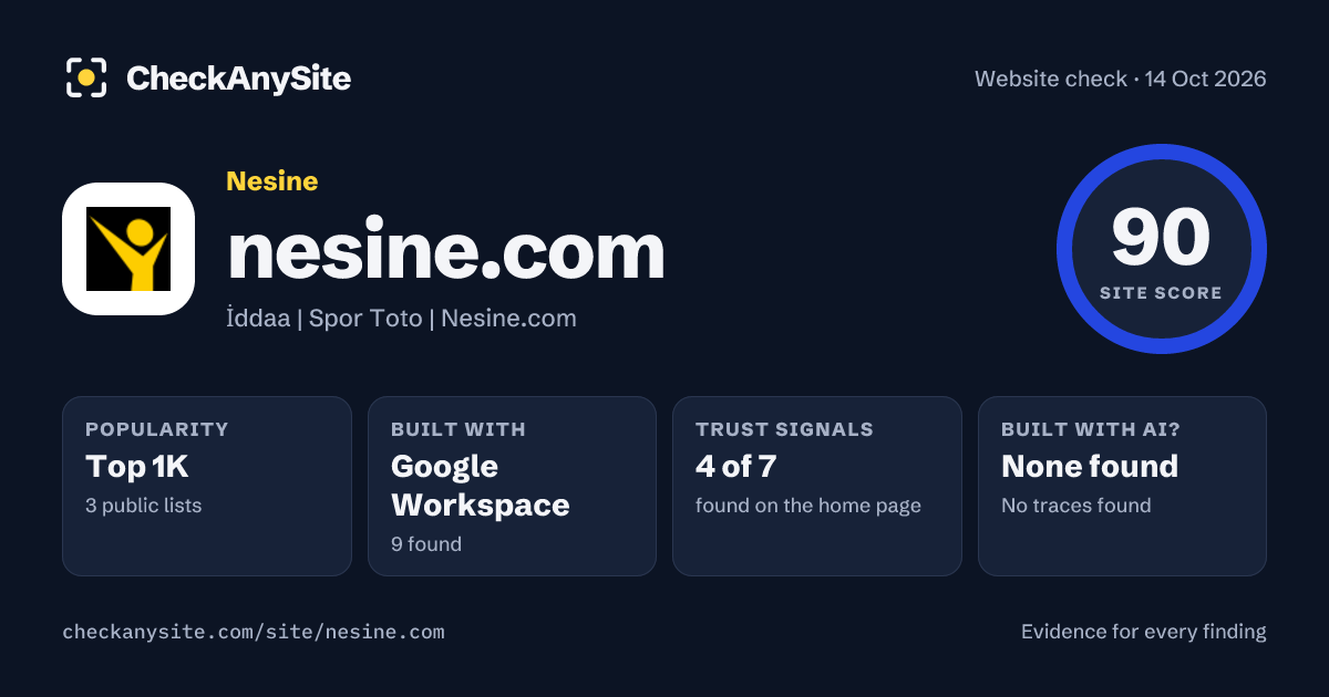 nesine.com on CheckAnySite: AI traces none found, popularity Top 1K, site score 90 of 100.