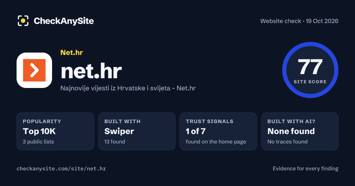 net.hr on CheckAnySite: AI traces none found, popularity Top 10K, site score 77 of 100.