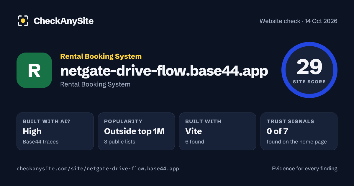 netgate-drive-flow.base44.app on CheckAnySite: AI traces high, popularity Outside top 1M, site score 29 of 100.