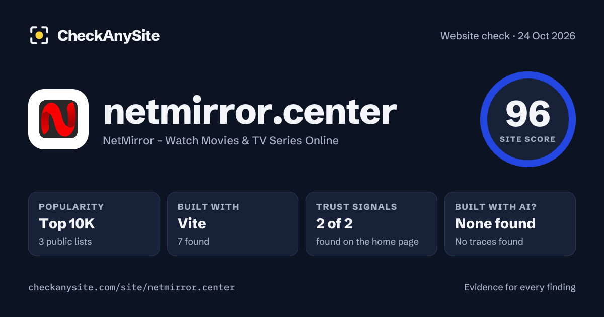 netmirror.center on CheckAnySite: AI traces none found, popularity Top 10K, site score 96 of 100.