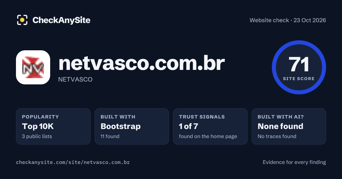 netvasco.com.br on CheckAnySite: AI traces none found, popularity Top 10K, site score 71 of 100.