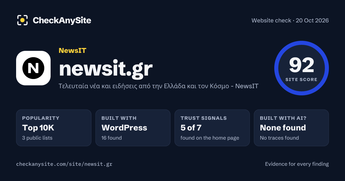 newsit.gr on CheckAnySite: AI traces none found, popularity Top 10K, site score 92 of 100.