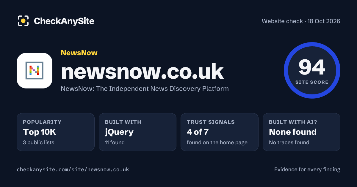 newsnow.co.uk on CheckAnySite: AI traces none found, popularity Top 10K, site score 94 of 100.
