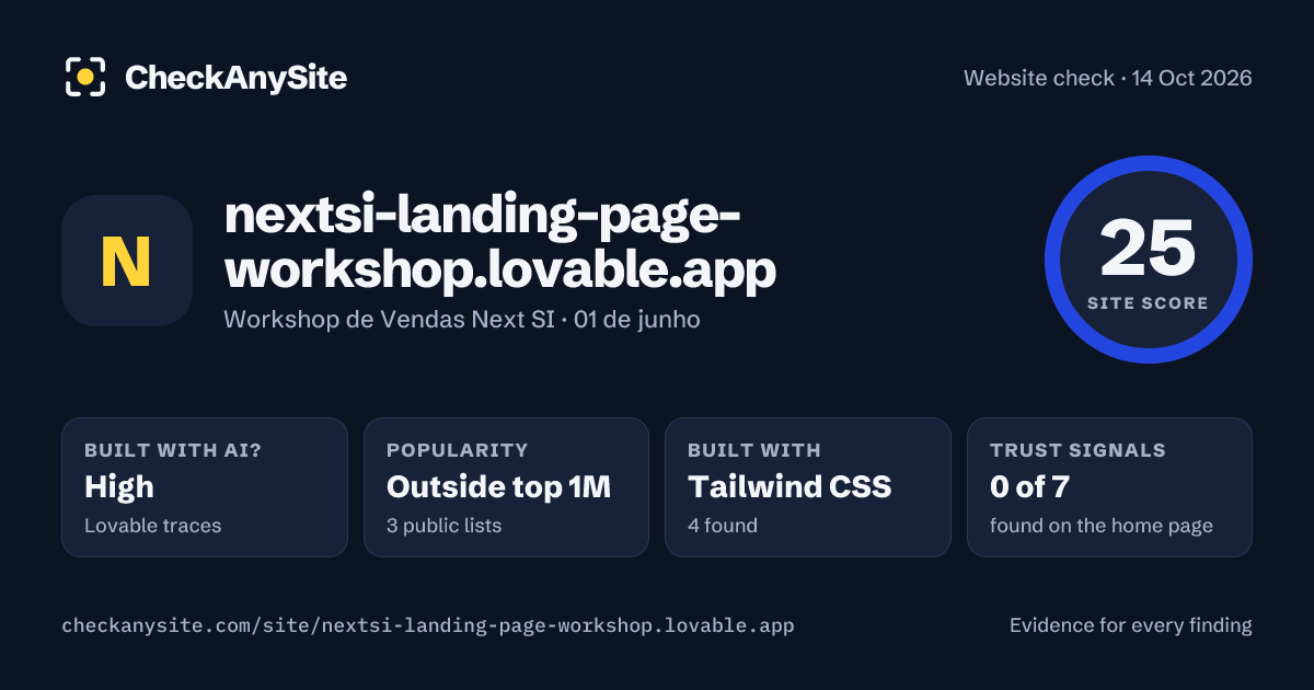 nextsi-landing-page-workshop.lovable.app on CheckAnySite: AI traces high, popularity Outside top 1M, site score 25 of 100.