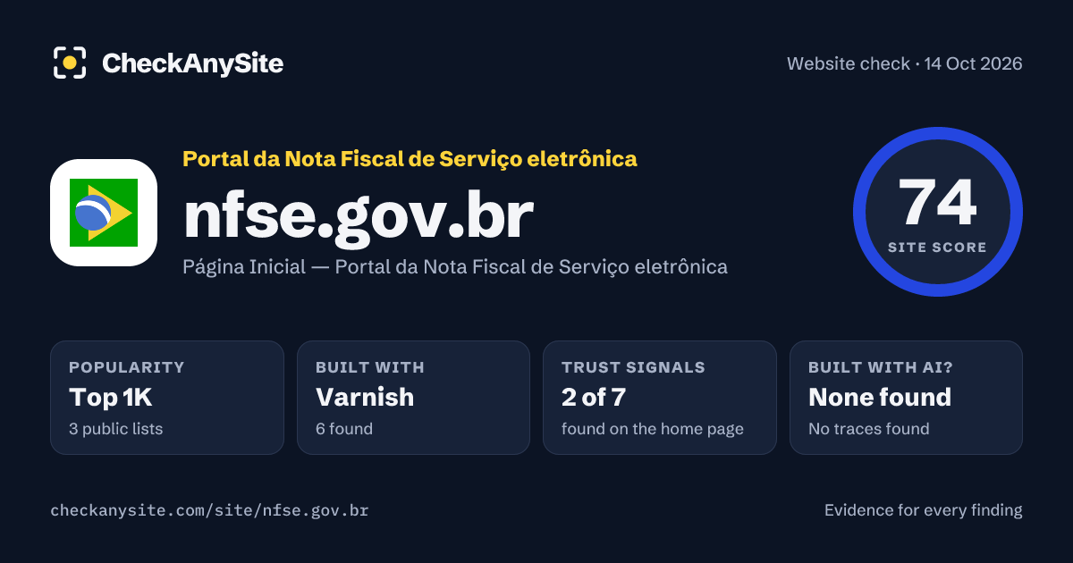 nfse.gov.br on CheckAnySite: AI traces none found, popularity Top 1K, site score 74 of 100.