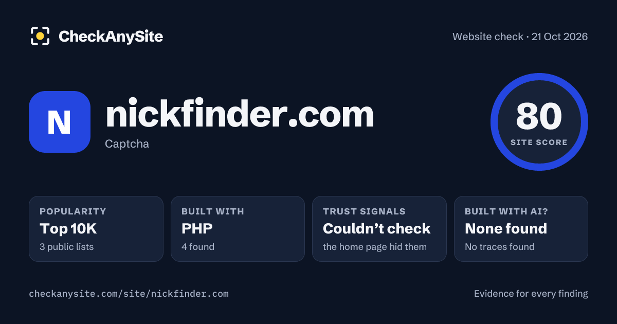 nickfinder.com on CheckAnySite: AI traces none found, popularity Top 10K, site score 80 of 100.