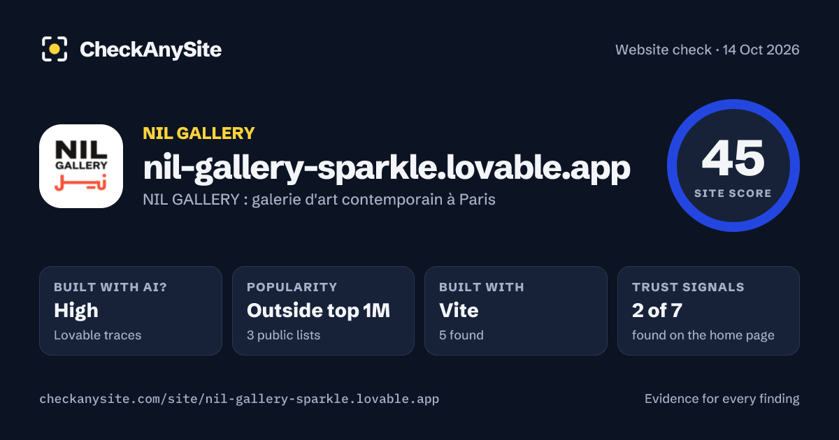 nil-gallery-sparkle.lovable.app on CheckAnySite: AI traces high, popularity Outside top 1M, site score 45 of 100.