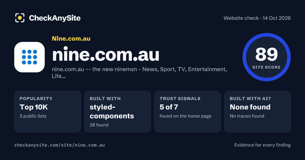 nine.com.au on CheckAnySite: AI traces none found, popularity Top 10K, site score 89 of 100.