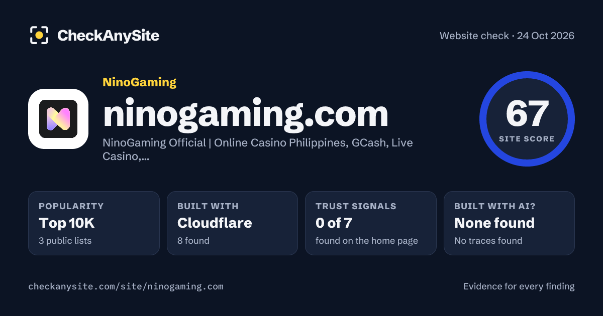 ninogaming.com on CheckAnySite: AI traces none found, popularity Top 10K, site score 67 of 100.