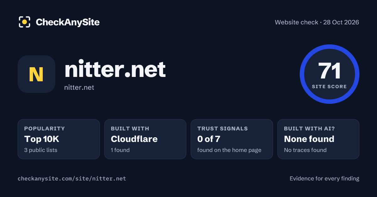 nitter.net on CheckAnySite: AI traces none found, popularity Top 10K, site score 71 of 100.