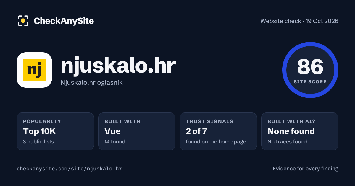 njuskalo.hr on CheckAnySite: AI traces none found, popularity Top 10K, site score 86 of 100.