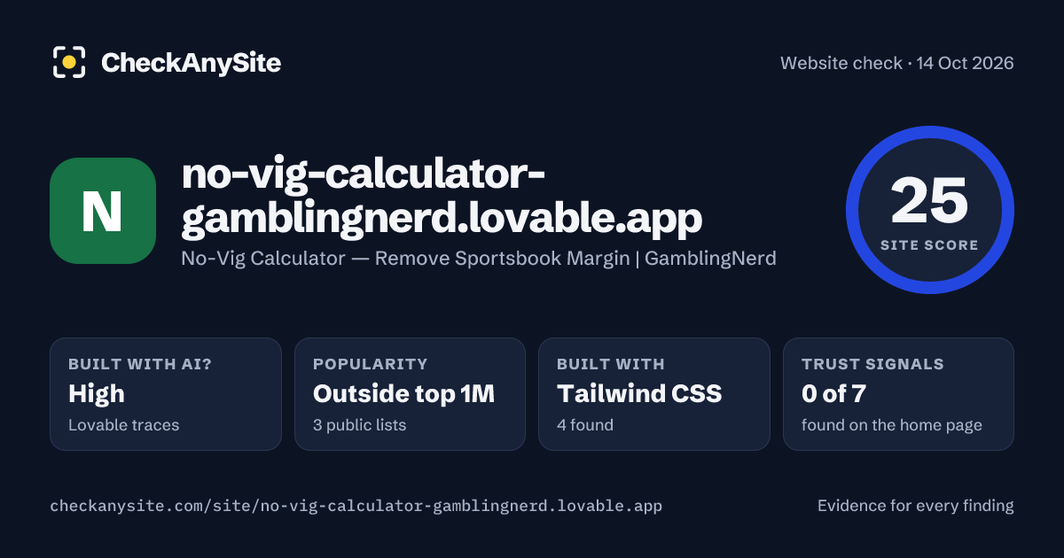 no-vig-calculator-gamblingnerd.lovable.app on CheckAnySite: AI traces high, popularity Outside top 1M, site score 25 of 100.