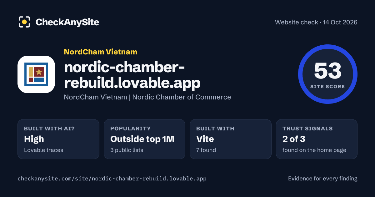 nordic-chamber-rebuild.lovable.app on CheckAnySite: AI traces high, popularity Outside top 1M, site score 53 of 100.