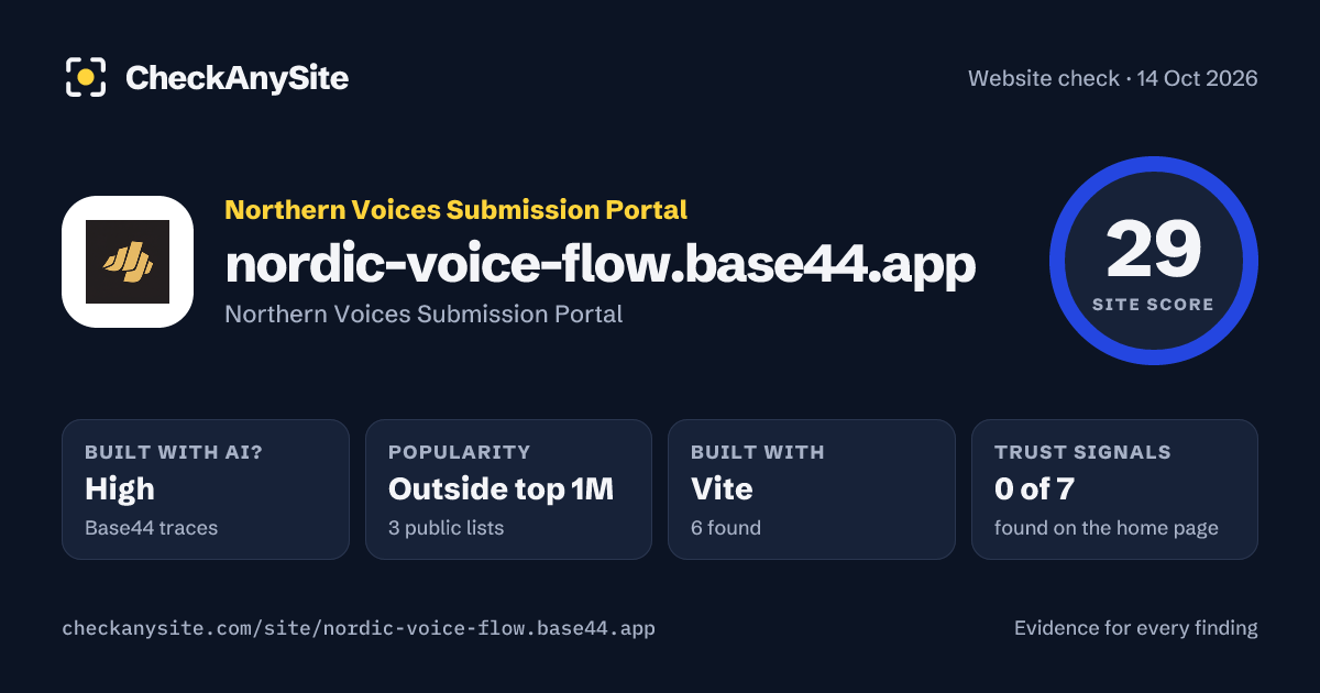 nordic-voice-flow.base44.app on CheckAnySite: AI traces high, popularity Outside top 1M, site score 29 of 100.