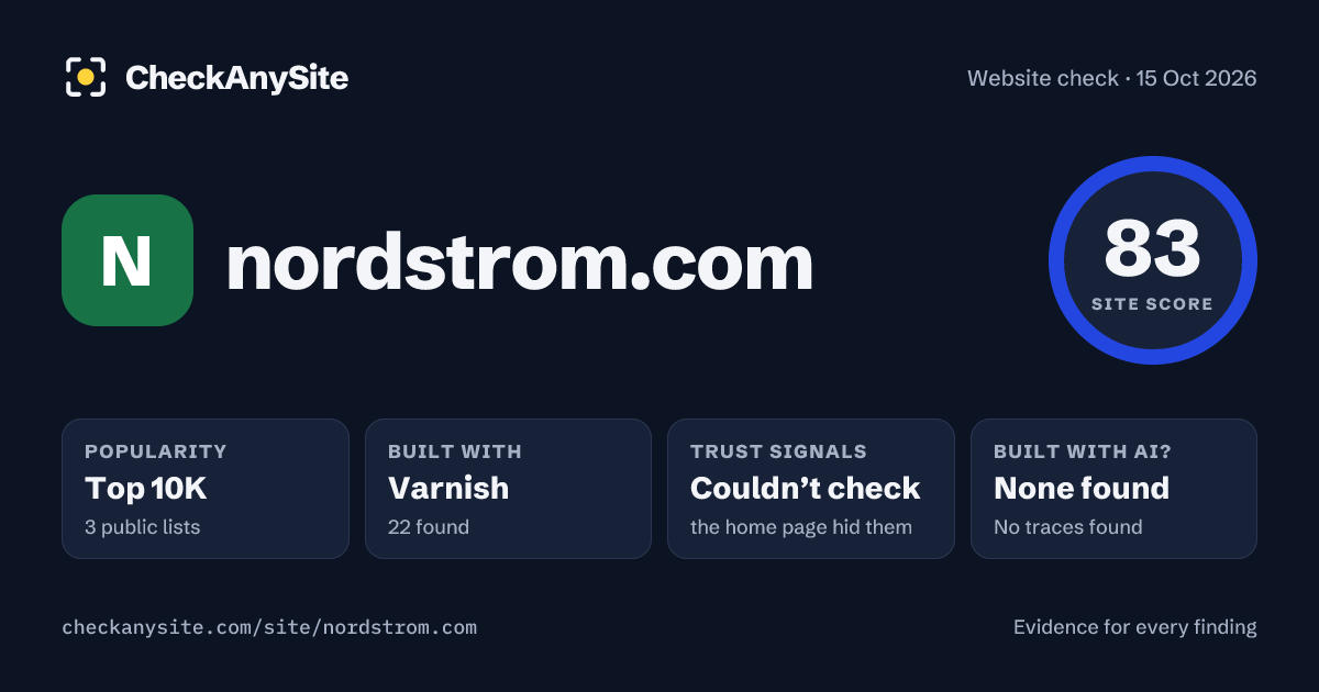 nordstrom.com on CheckAnySite: AI traces none found, popularity Top 10K, site score 83 of 100.