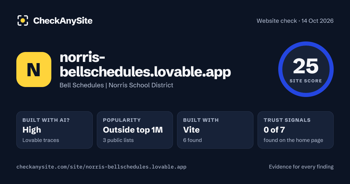 norris-bellschedules.lovable.app on CheckAnySite: AI traces high, popularity Outside top 1M, site score 25 of 100.