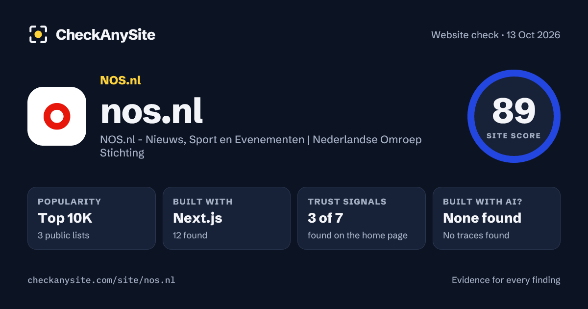 nos.nl on CheckAnySite: AI traces none found, popularity Top 10K, site score 89 of 100.