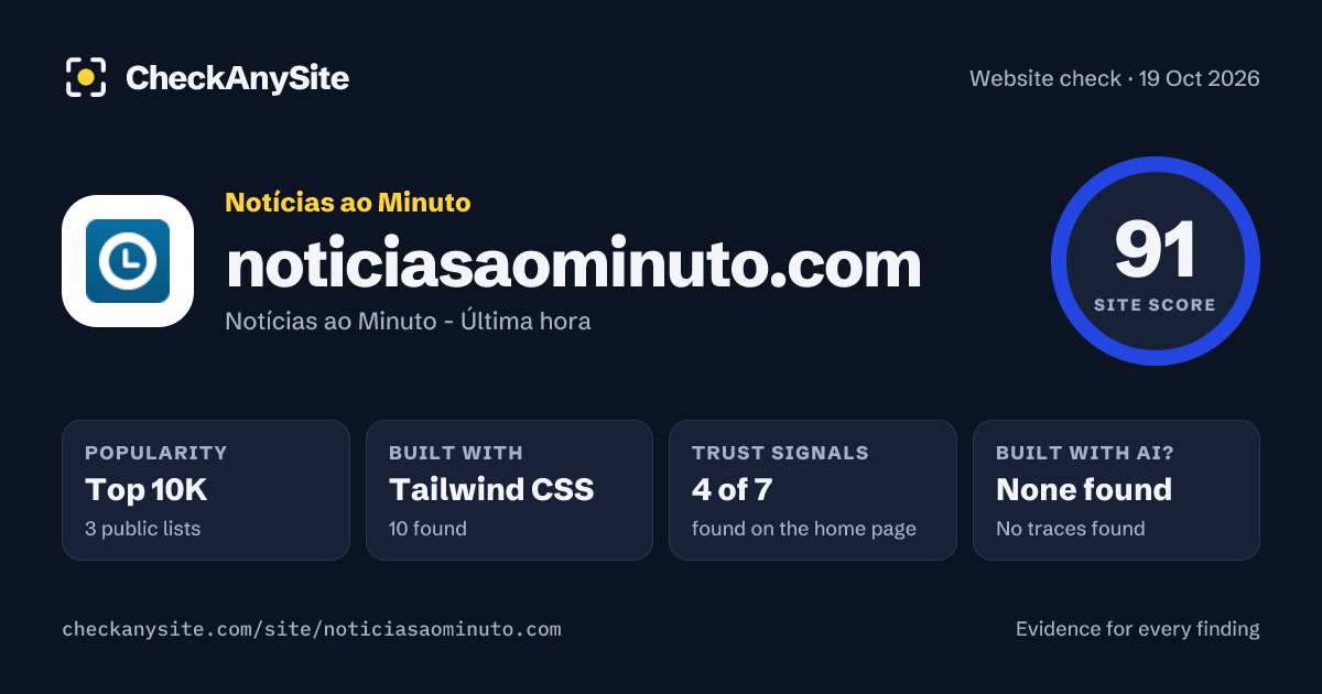 noticiasaominuto.com on CheckAnySite: AI traces none found, popularity Top 10K, site score 91 of 100.