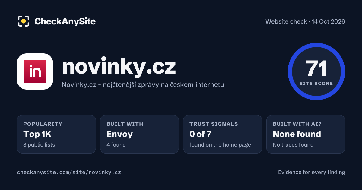 novinky.cz on CheckAnySite: AI traces none found, popularity Top 1K, site score 71 of 100.