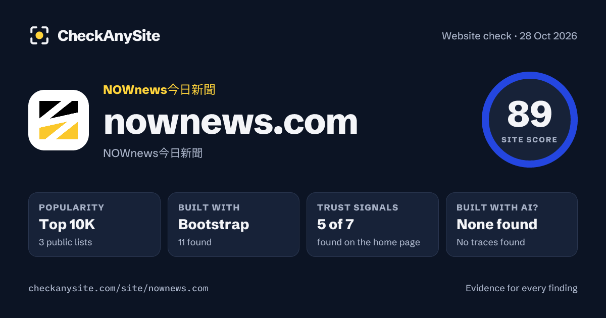 nownews.com on CheckAnySite: AI traces none found, popularity Top 10K, site score 89 of 100.