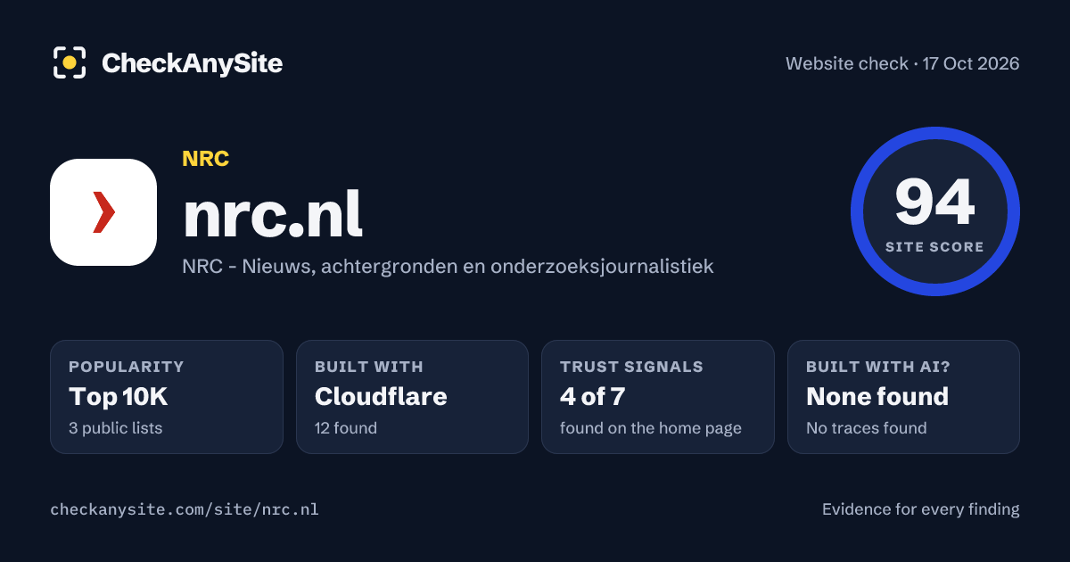 nrc.nl on CheckAnySite: AI traces none found, popularity Top 10K, site score 94 of 100.