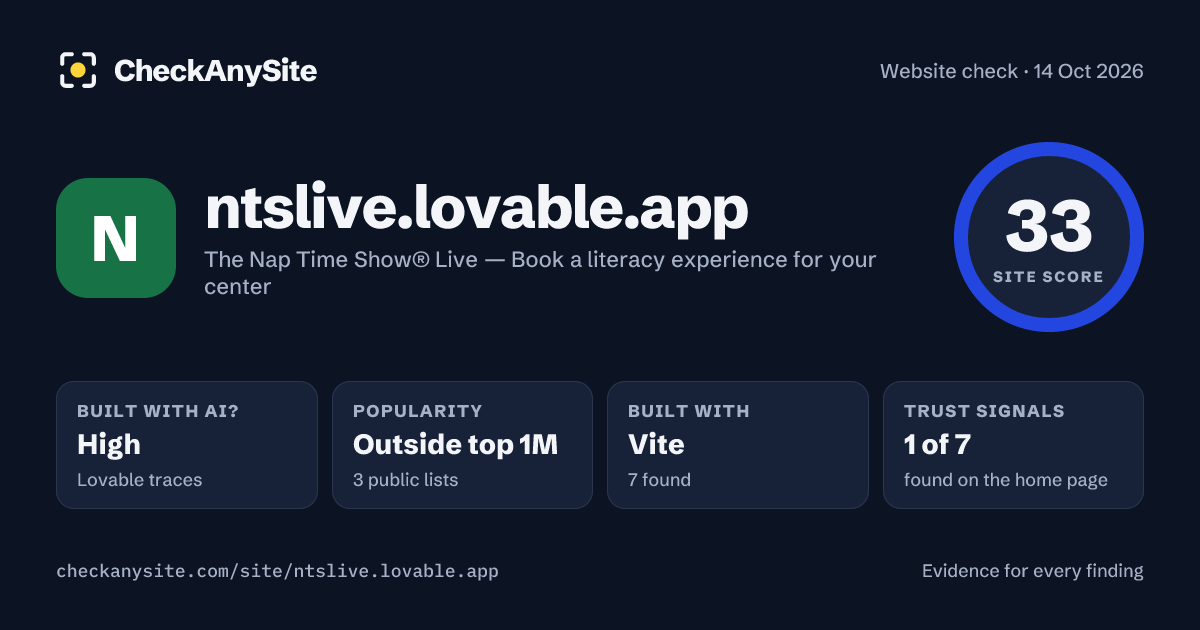 ntslive.lovable.app on CheckAnySite: AI traces high, popularity Outside top 1M, site score 33 of 100.