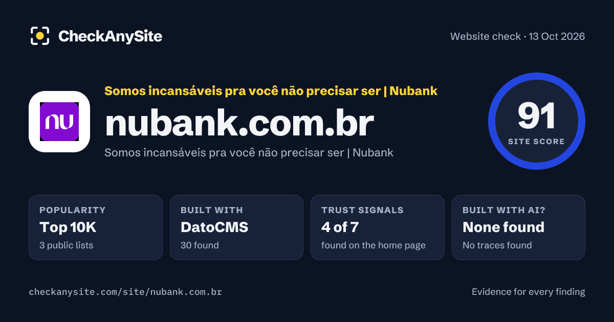 nubank.com.br on CheckAnySite: AI traces none found, popularity Top 10K, site score 91 of 100.
