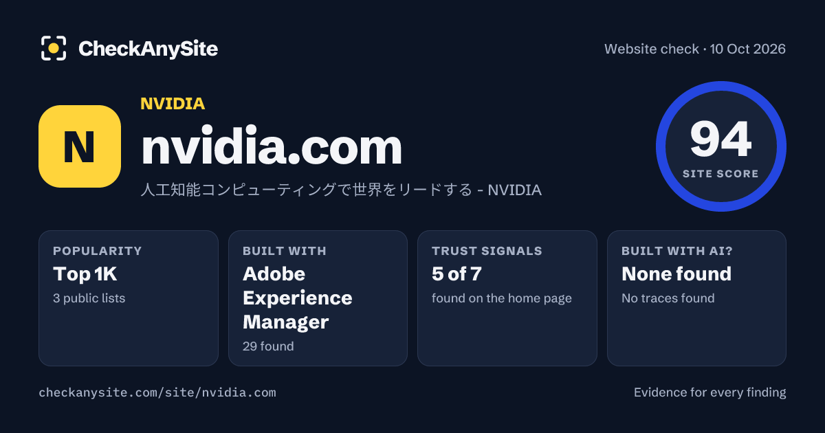 nvidia.com on CheckAnySite: AI traces none found, popularity Top 1K, site score 94 of 100.