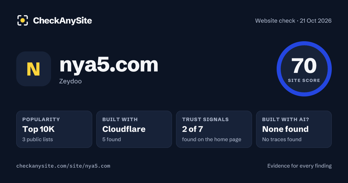 nya5.com on CheckAnySite: AI traces none found, popularity Top 10K, site score 70 of 100.