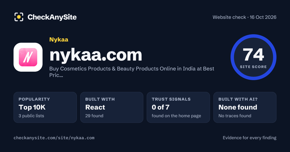 nykaa.com on CheckAnySite: AI traces none found, popularity Top 10K, site score 74 of 100.