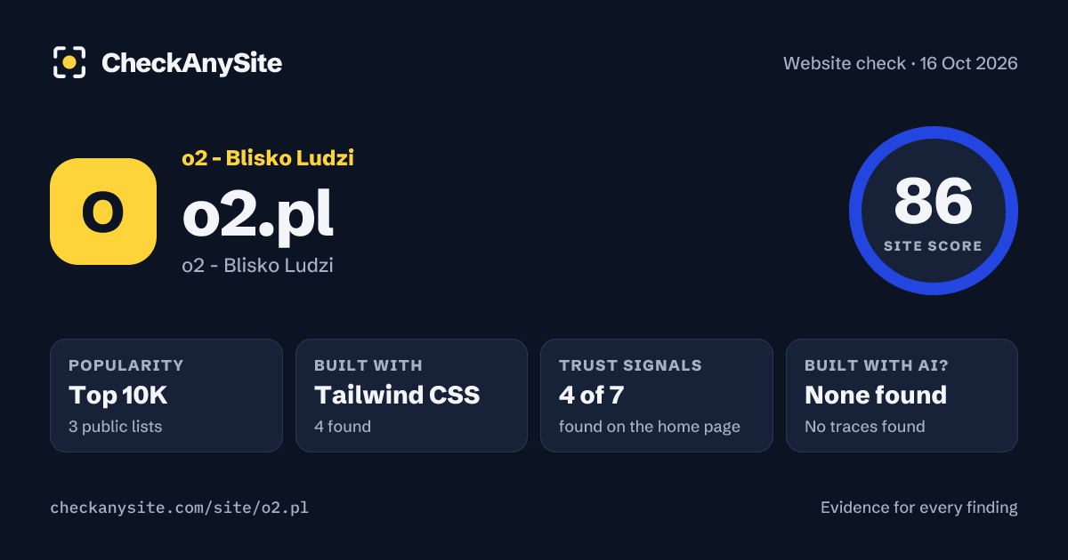 o2.pl on CheckAnySite: AI traces none found, popularity Top 10K, site score 86 of 100.