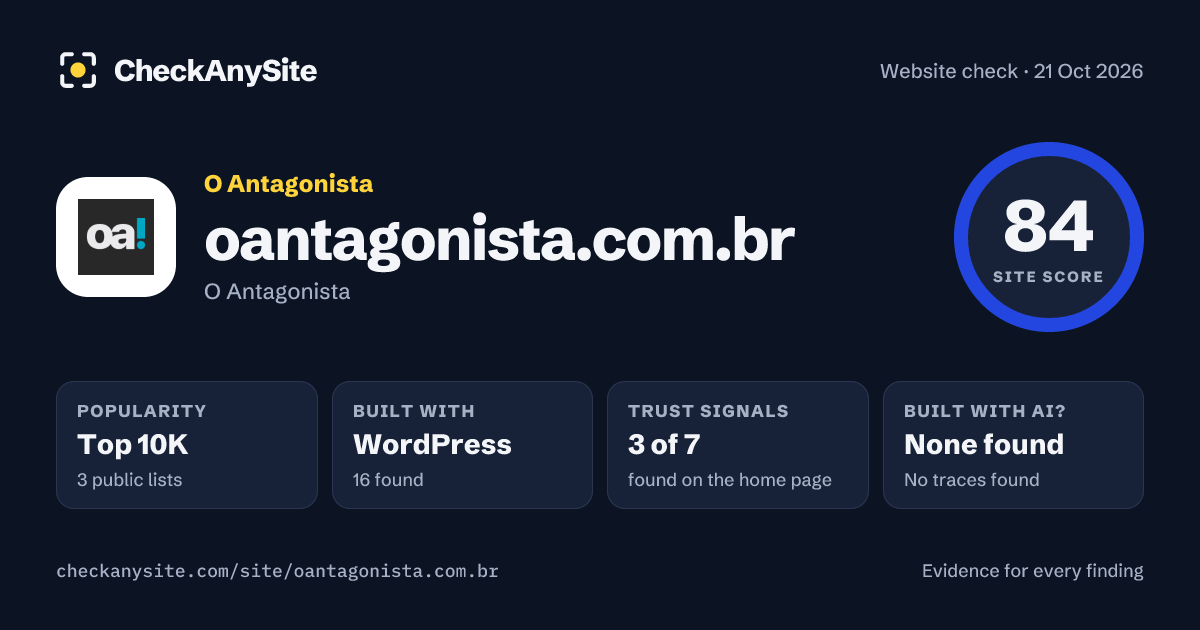 oantagonista.com.br on CheckAnySite: AI traces none found, popularity Top 10K, site score 84 of 100.