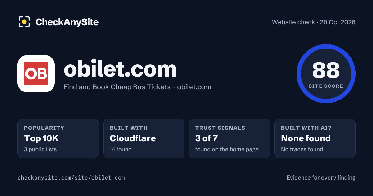 obilet.com on CheckAnySite: AI traces none found, popularity Top 10K, site score 88 of 100.